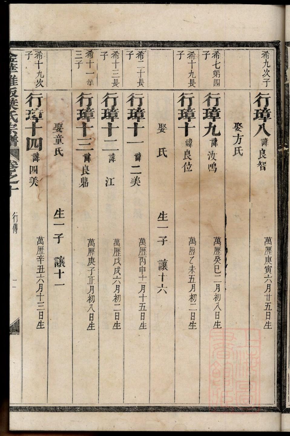 麹氏的起源