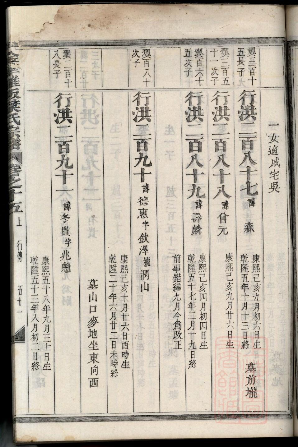 河北邯郸王氏家谱