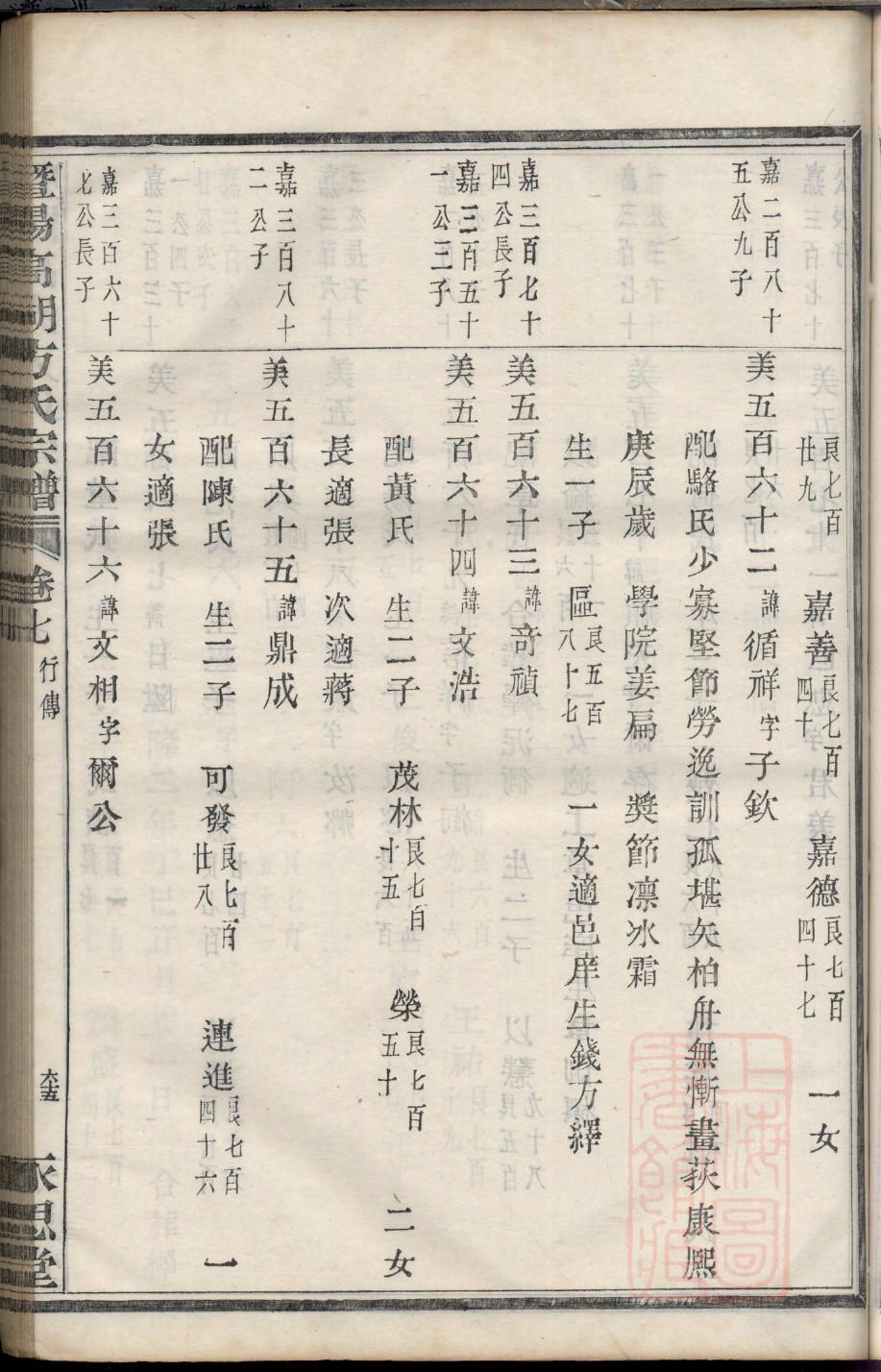 禚姓族谱字辈查询全部