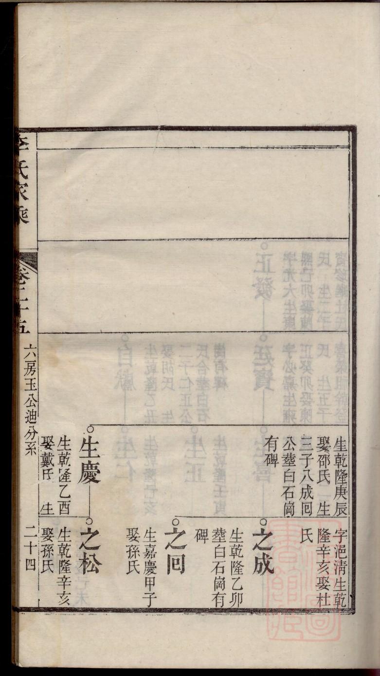 冒姓的来源和历史