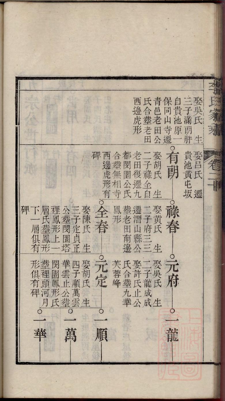 蓝氏祖先是谁
