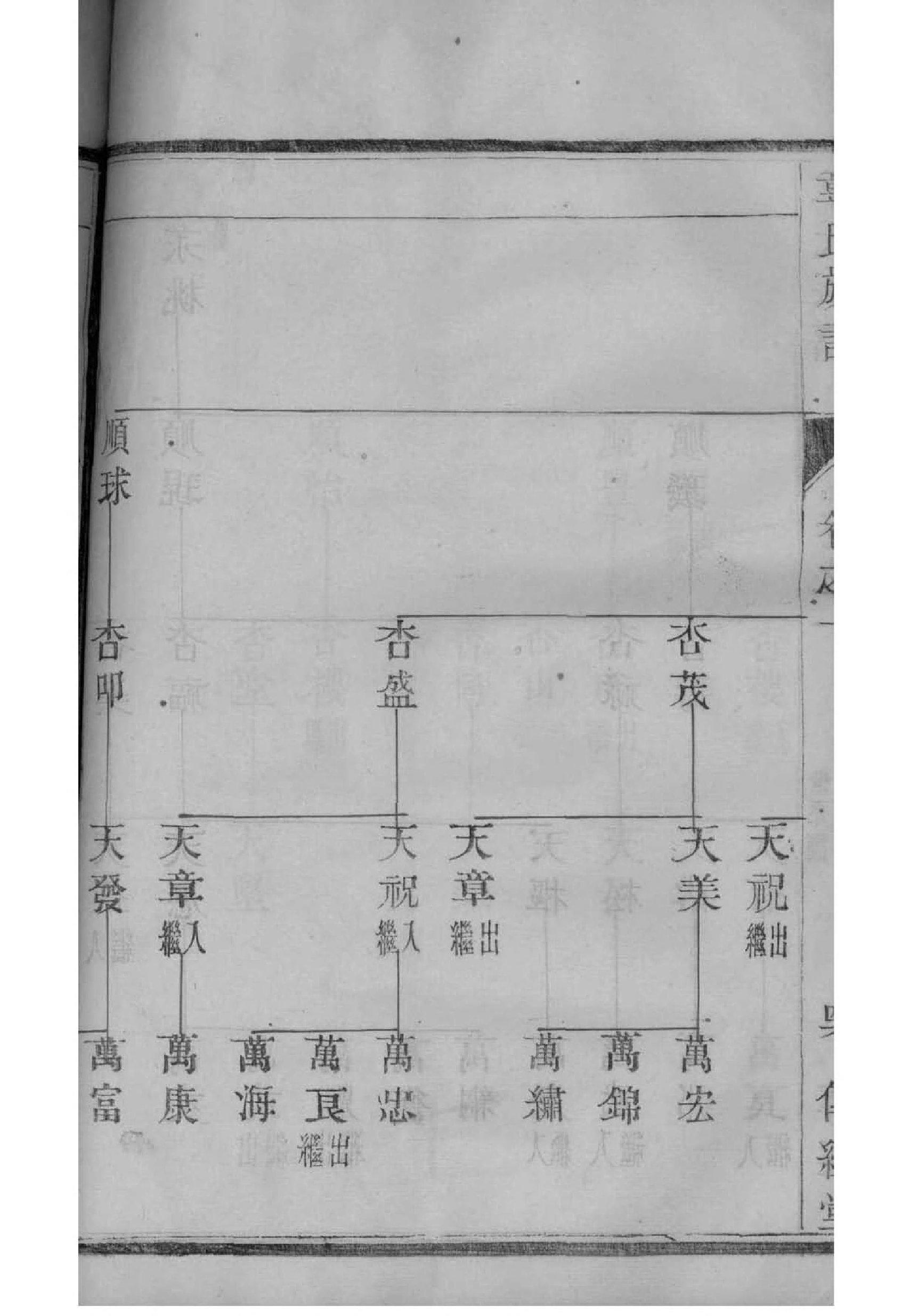 同氏宗祠介绍