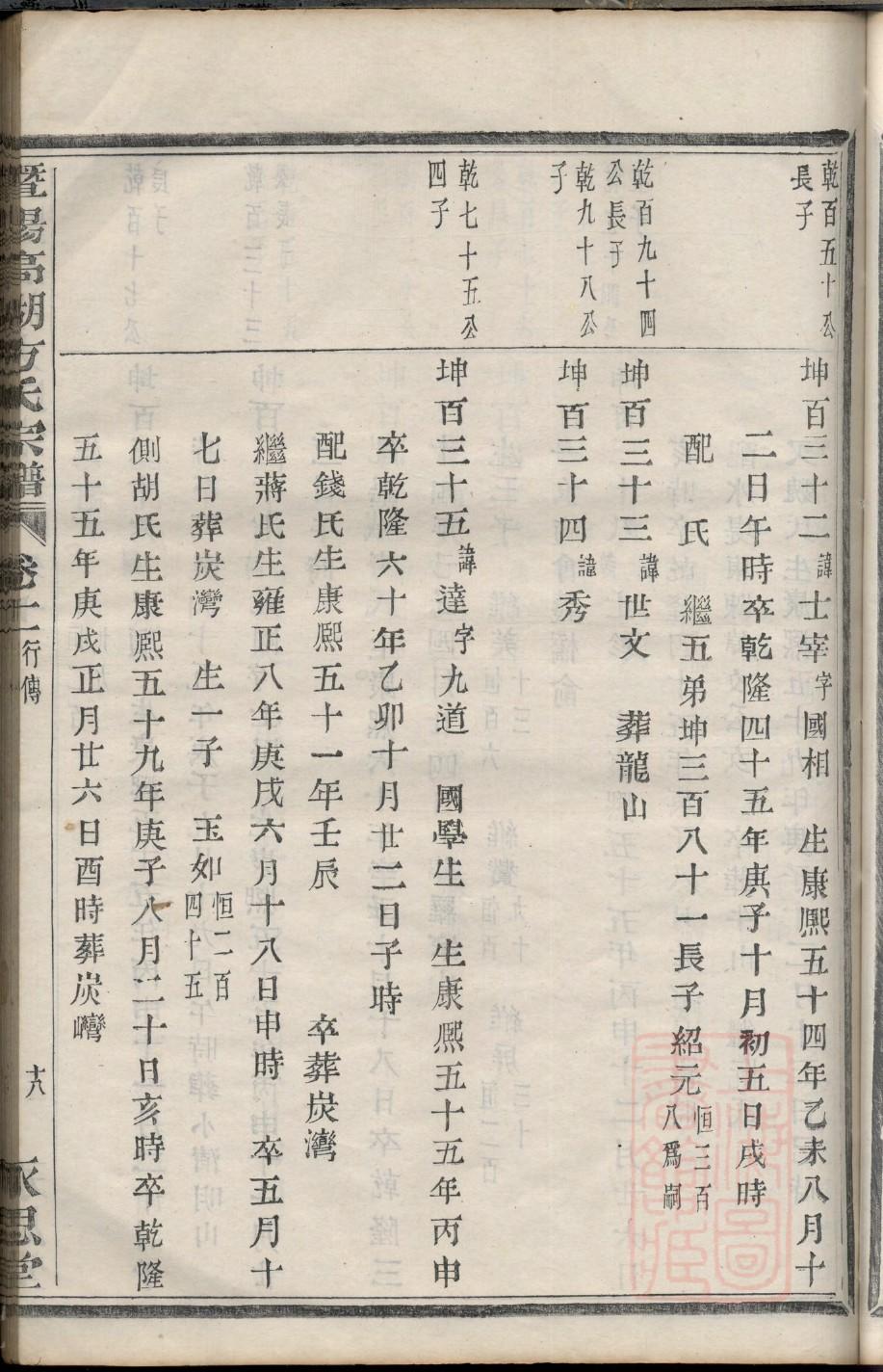 四川徐家家谱