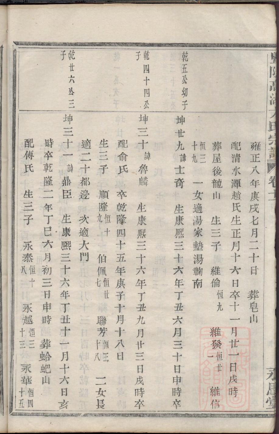 茅姓族谱字辈大全