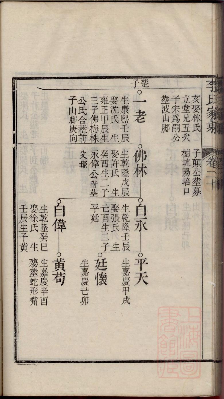 睢氏祖先是谁