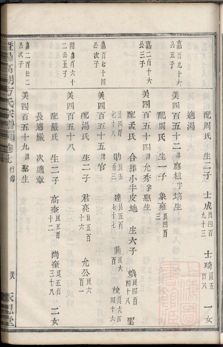 黄平旧州吴姓家谱