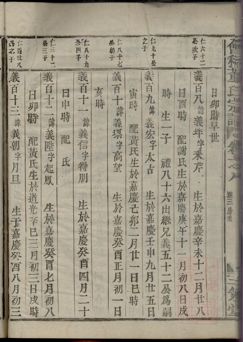 中华族谱集成王杨