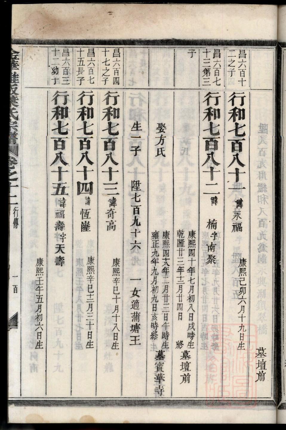 裘氏族谱在哪里看