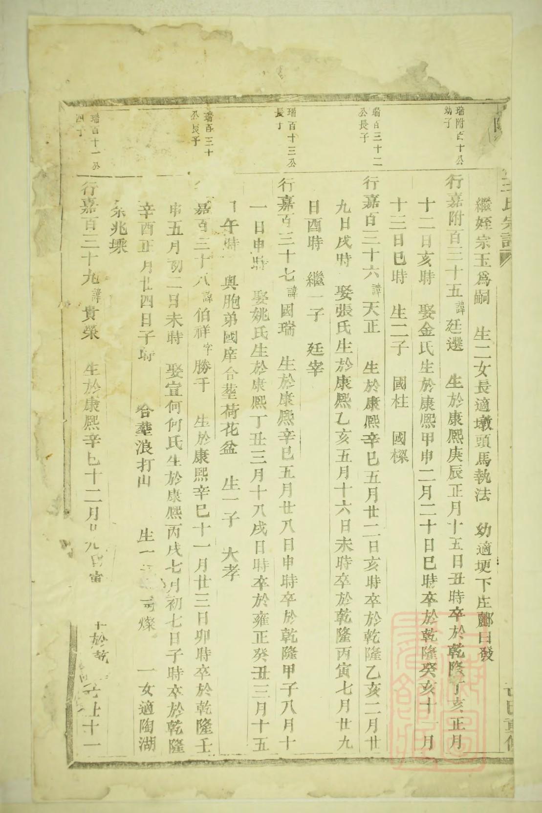 河北杨家家谱