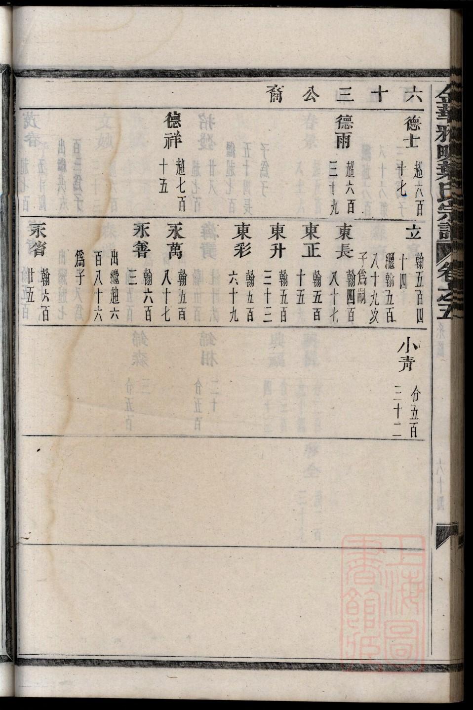 容县徐氏族谱
