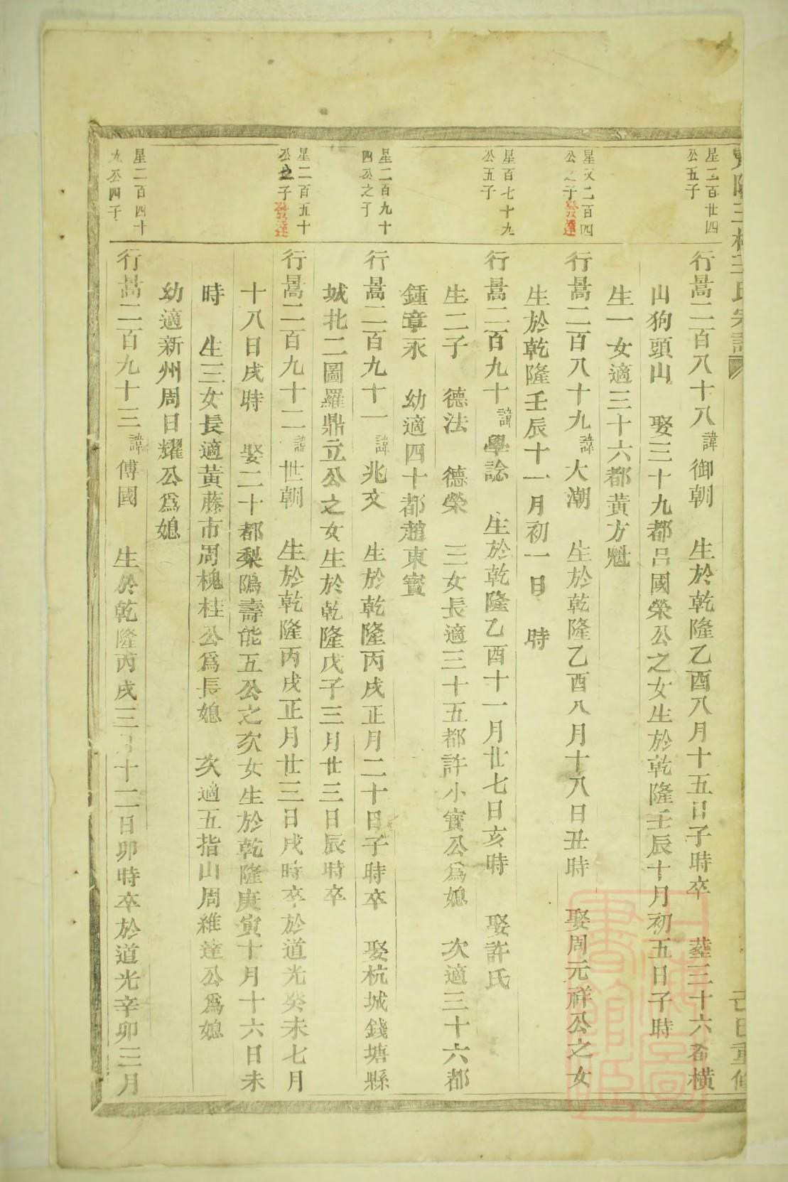 家谱管理数据结构