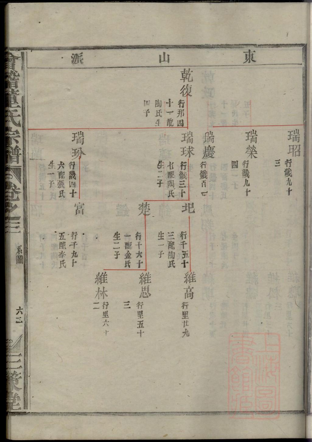 卫姓族谱字辈查询全部