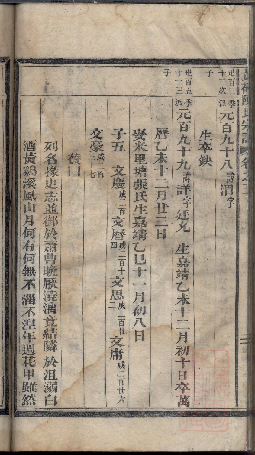 顾佐族谱