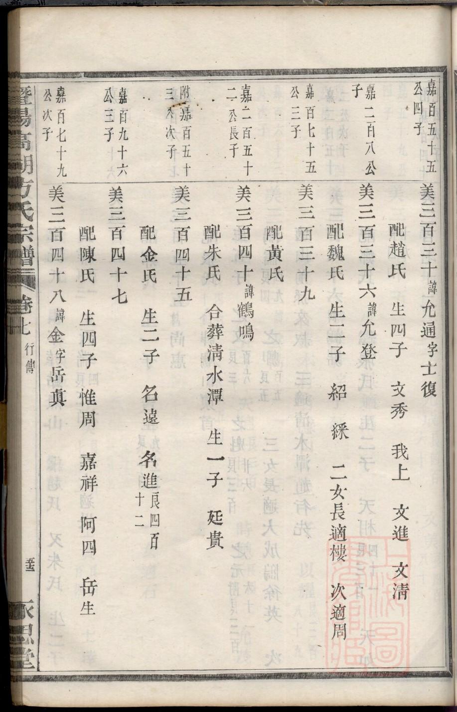 农村家谱上五位神仙