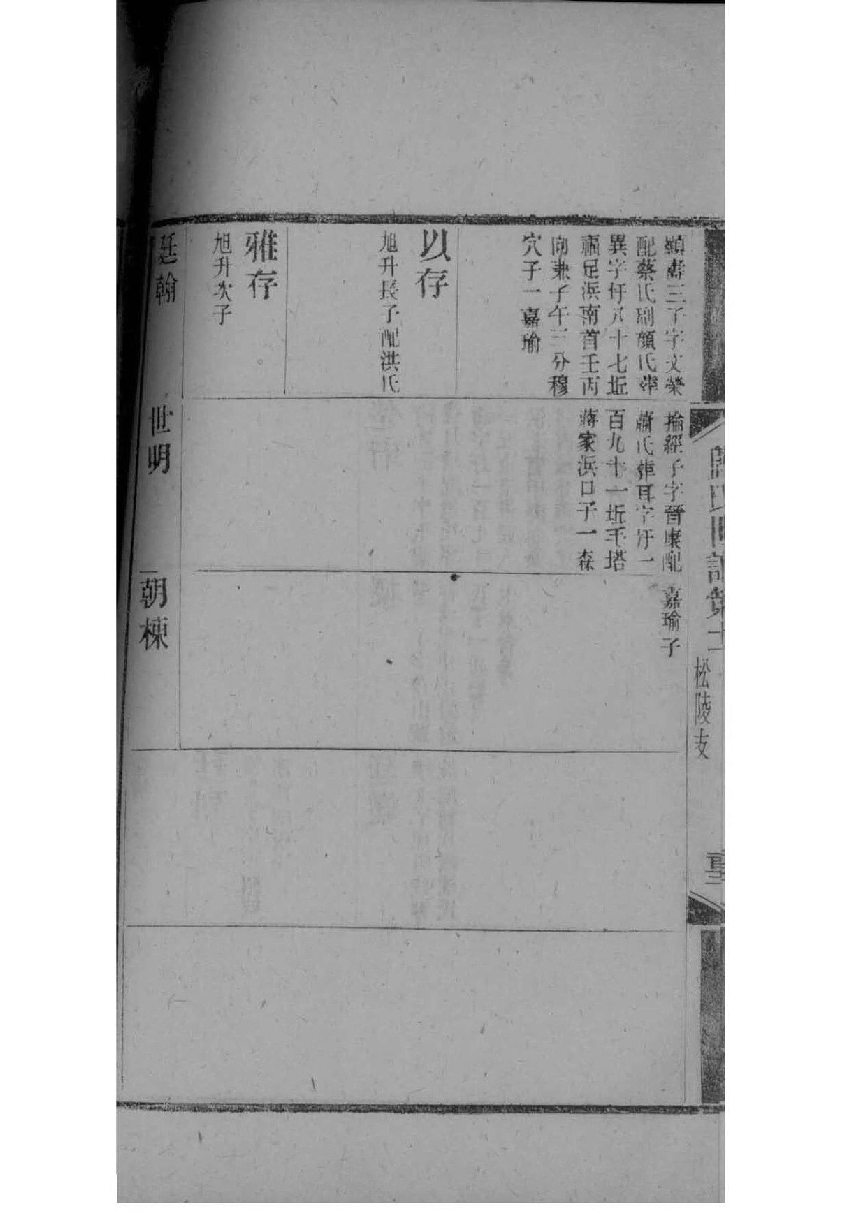 熊负刍熊氏家谱