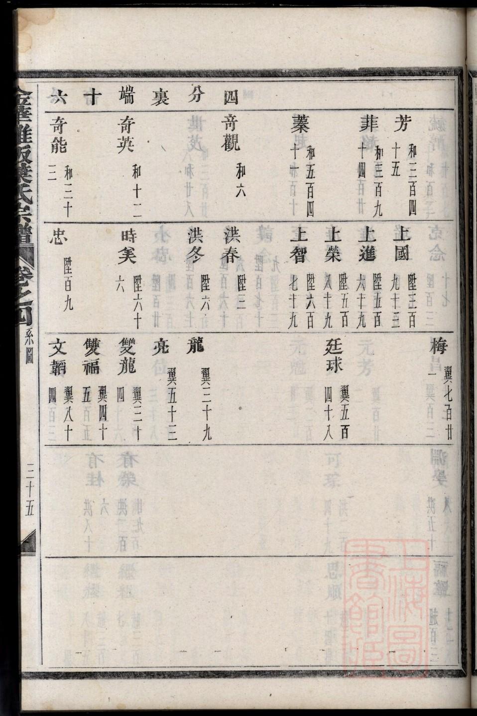 杜氏家谱排行