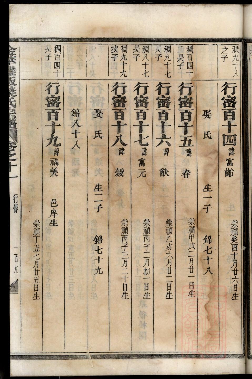 允氏家谱字辈大全集