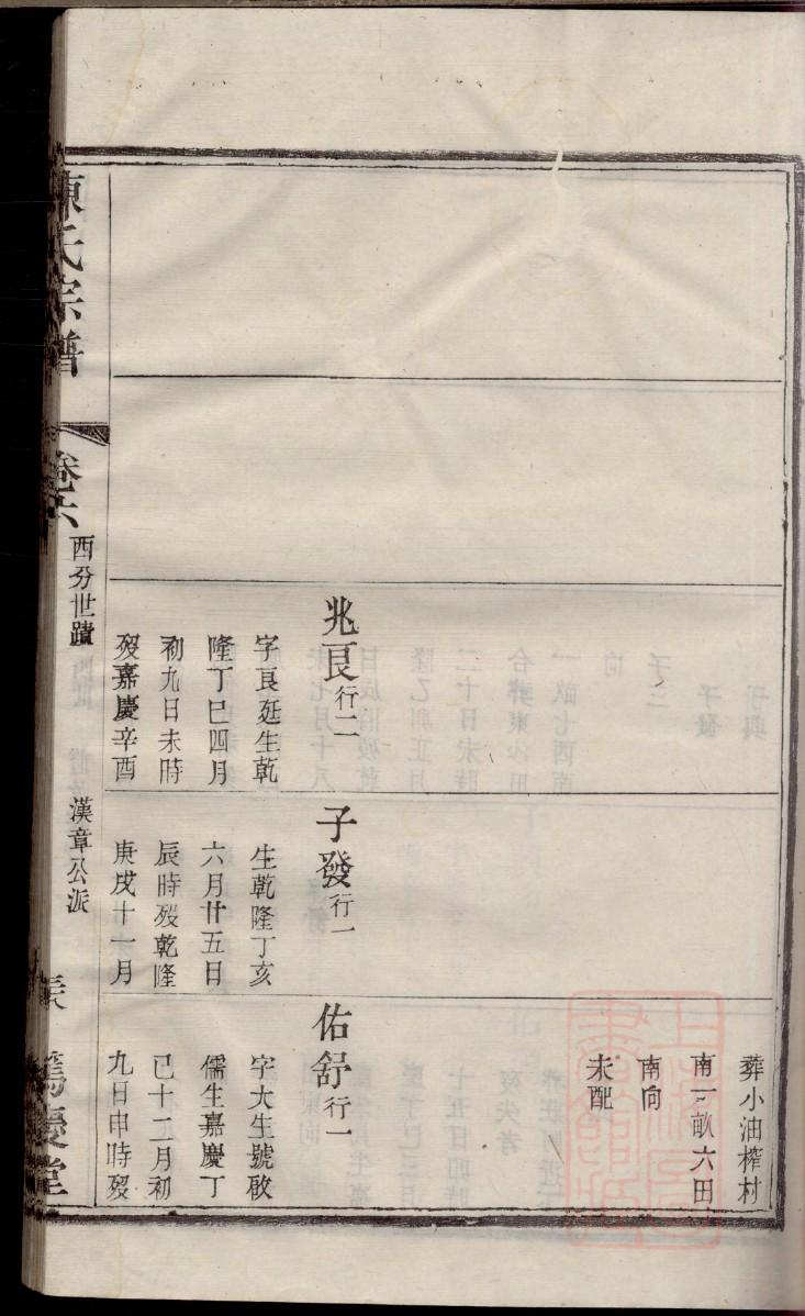 定陶一千王王氏家谱