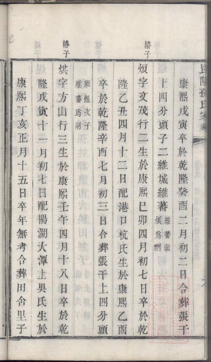 巨氏的起源