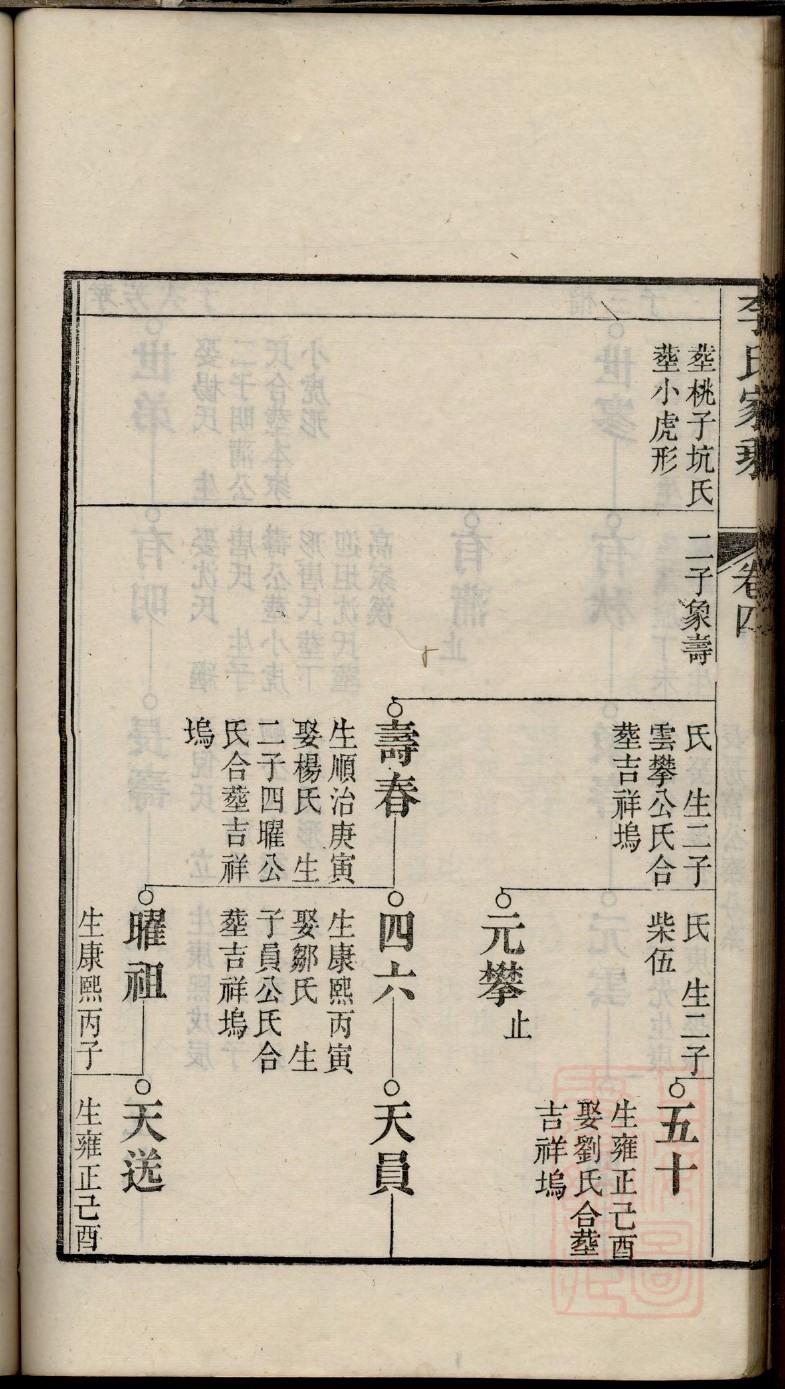 赵云族谱