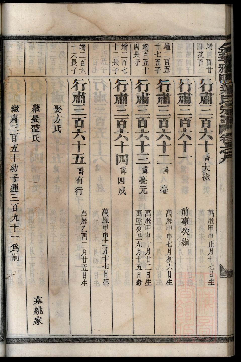 崔姓家谱大全河南