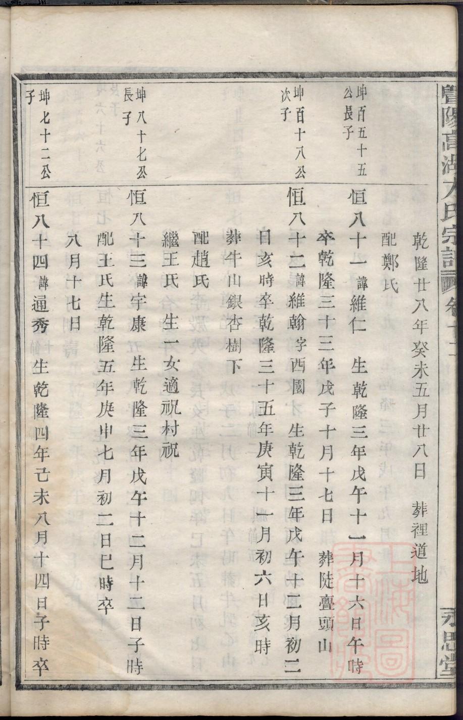 鱼金氏宗祠对联