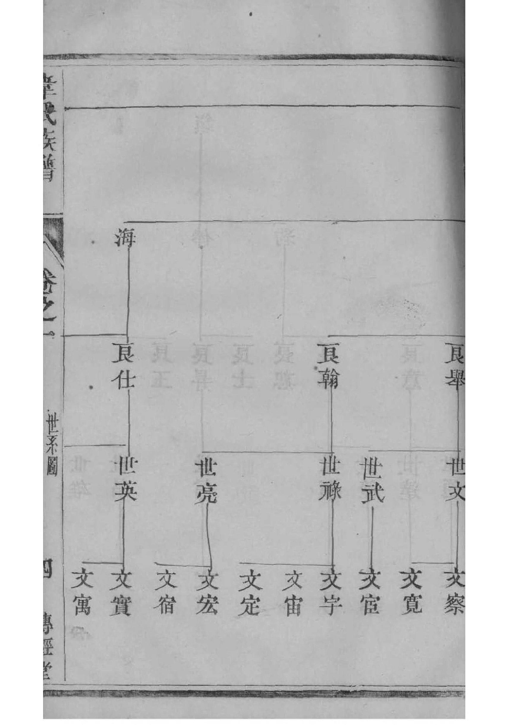 吉安大桥头王氏家谱