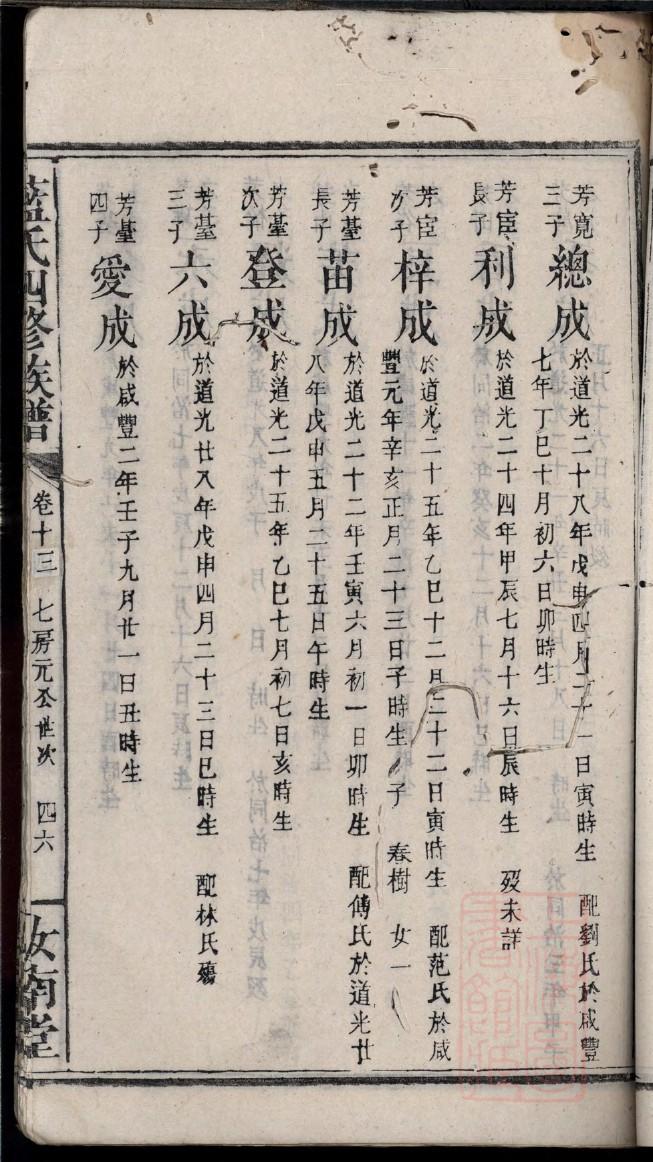 时姓名人有哪些