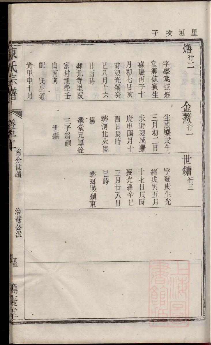 所氏祖先是谁