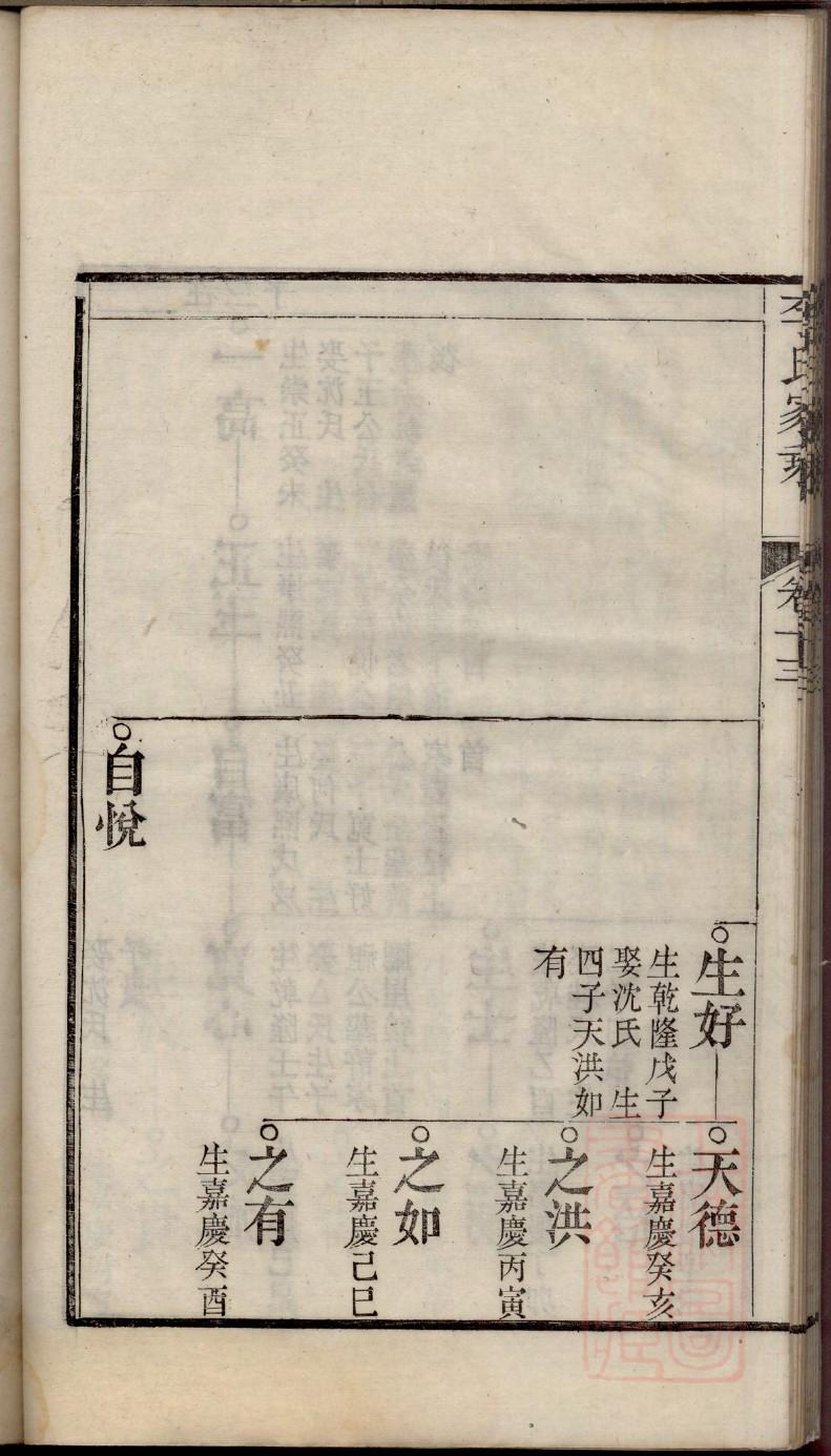 闾丘氏家谱族谱数据库