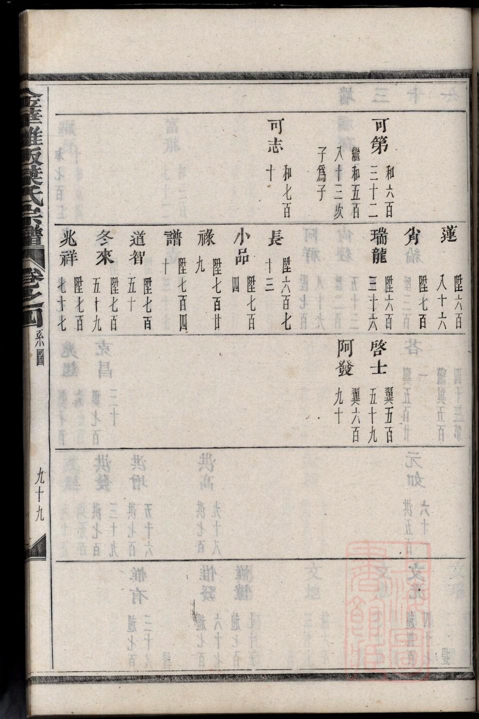 中国陈氏宗祠在哪里