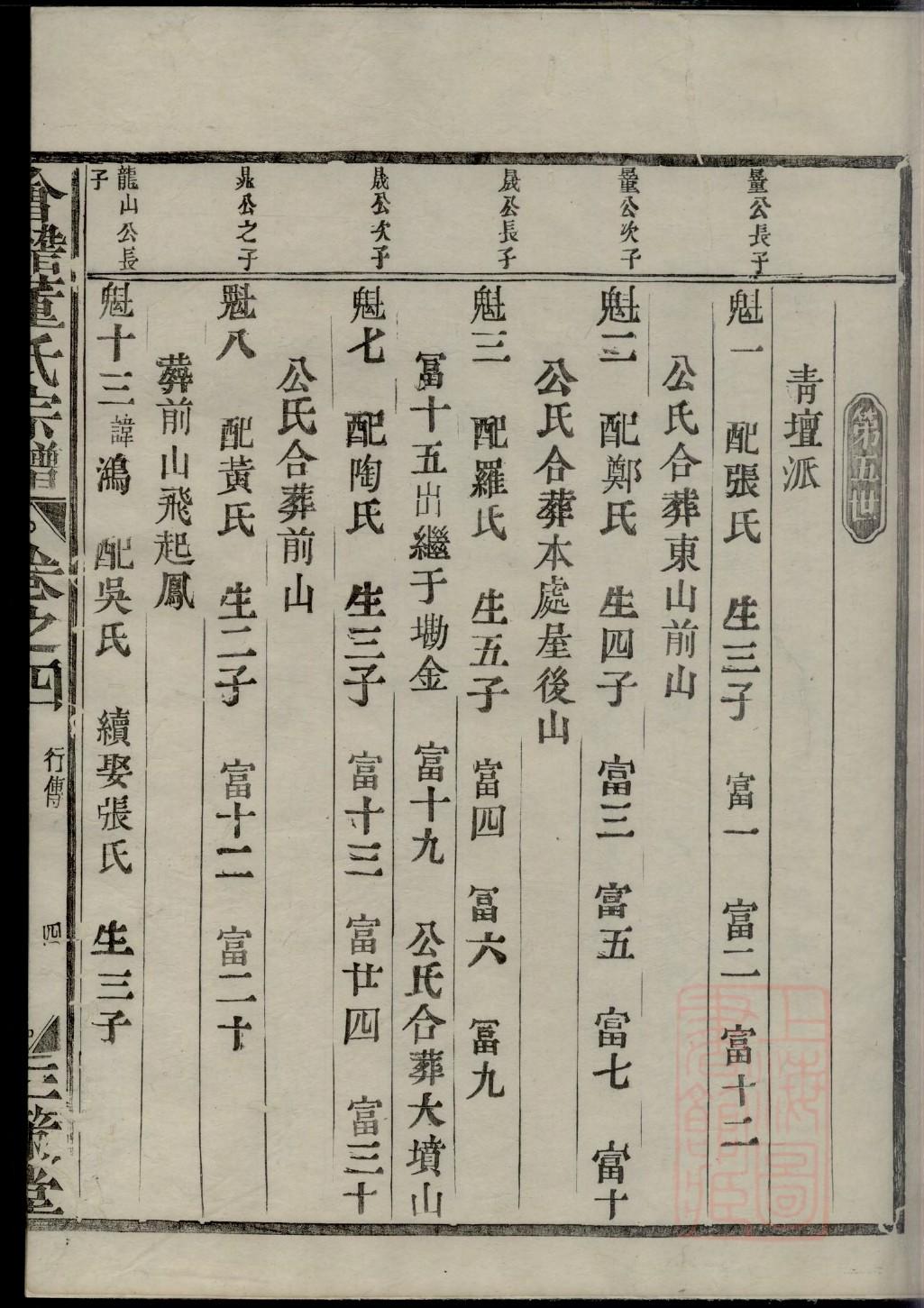要氏家谱族谱数据库