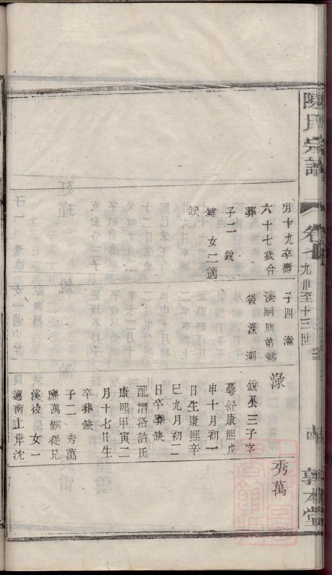 田氏家谱字辈大全书