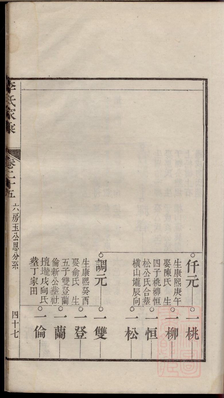 桐城张氏家谱 桐城张氏家谱