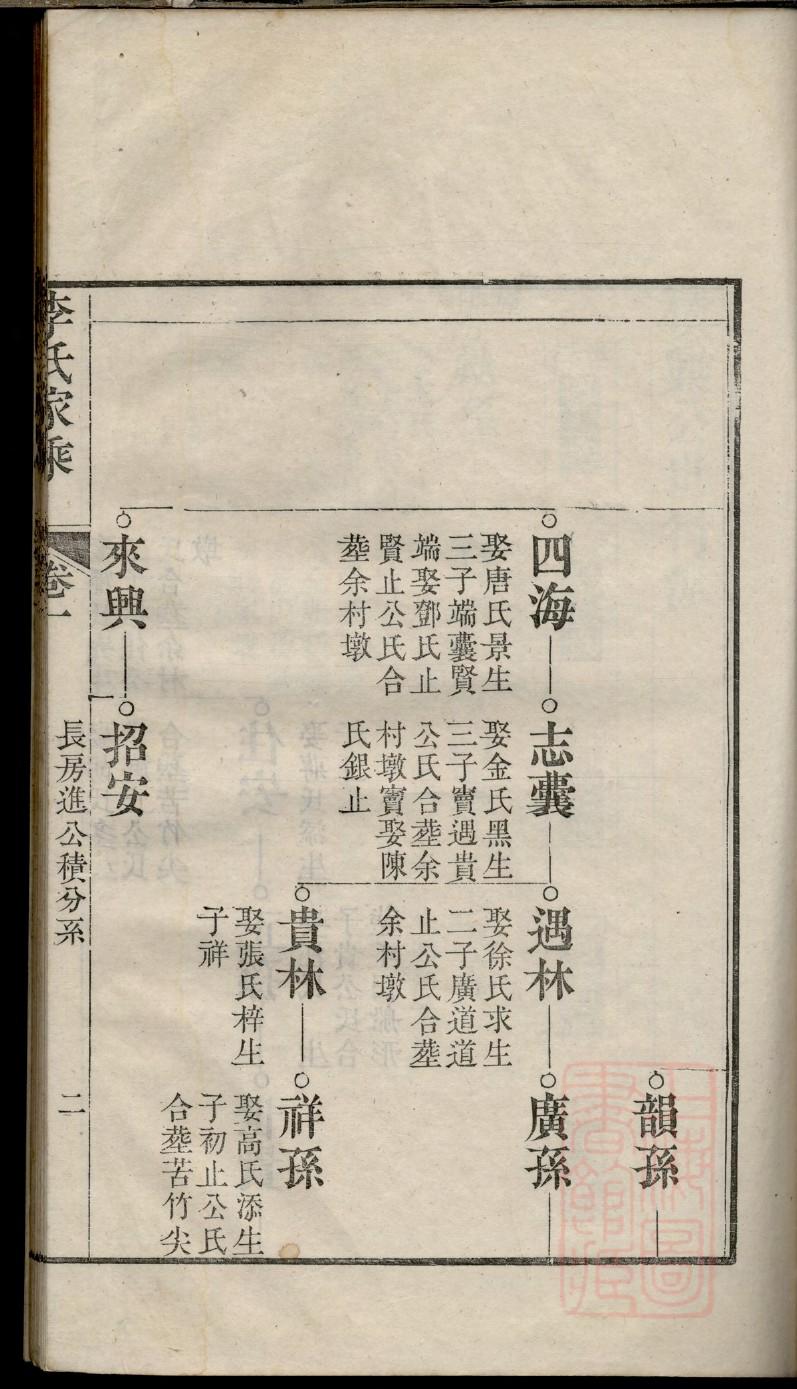 洋氏家谱字辈大全集
