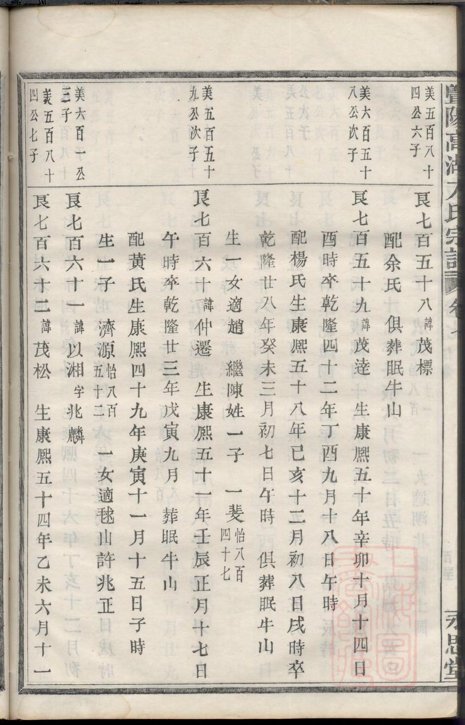 端氏家谱24个辈分