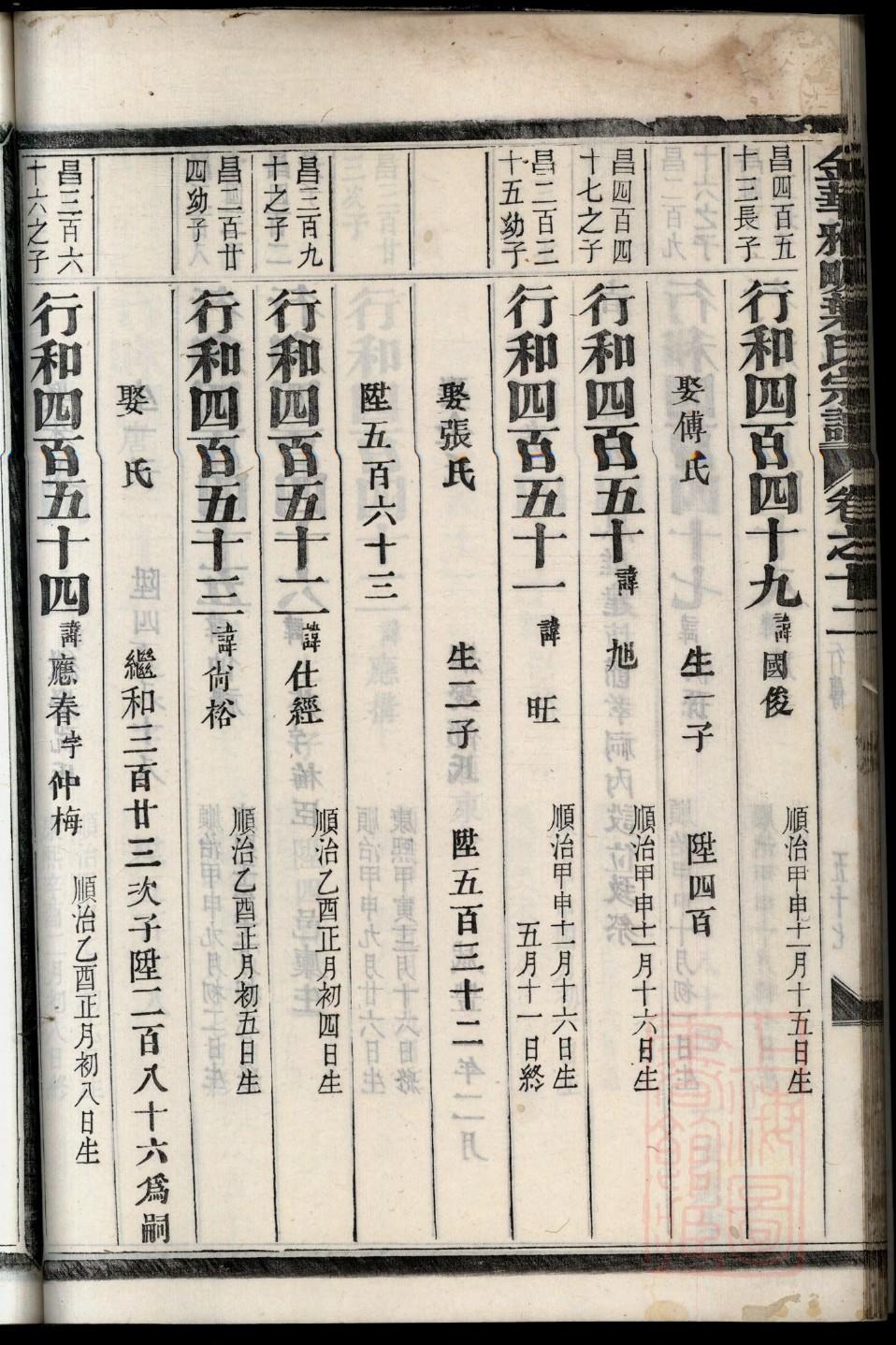 运姓的来源和历史