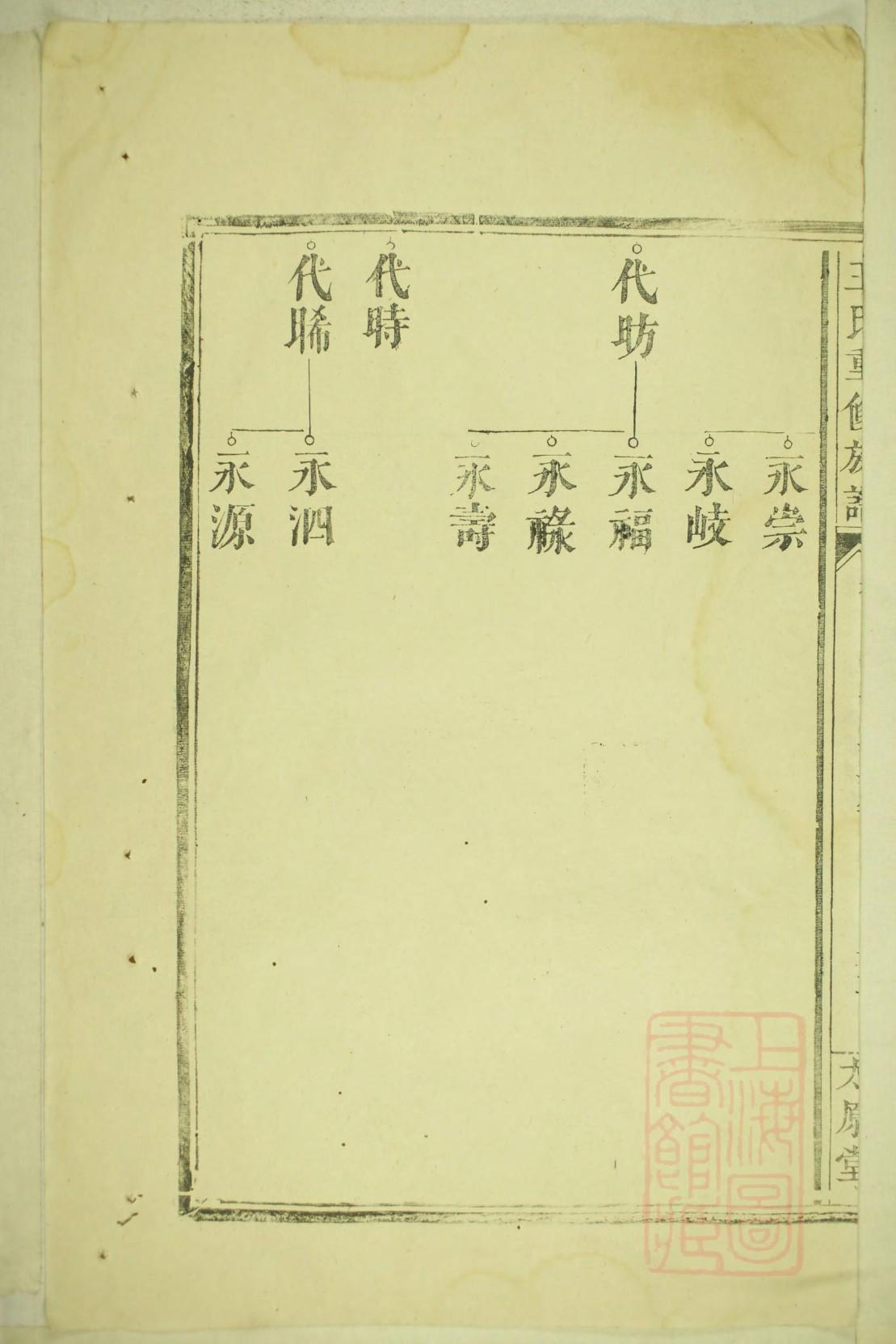 肖氏辈分排列顺序