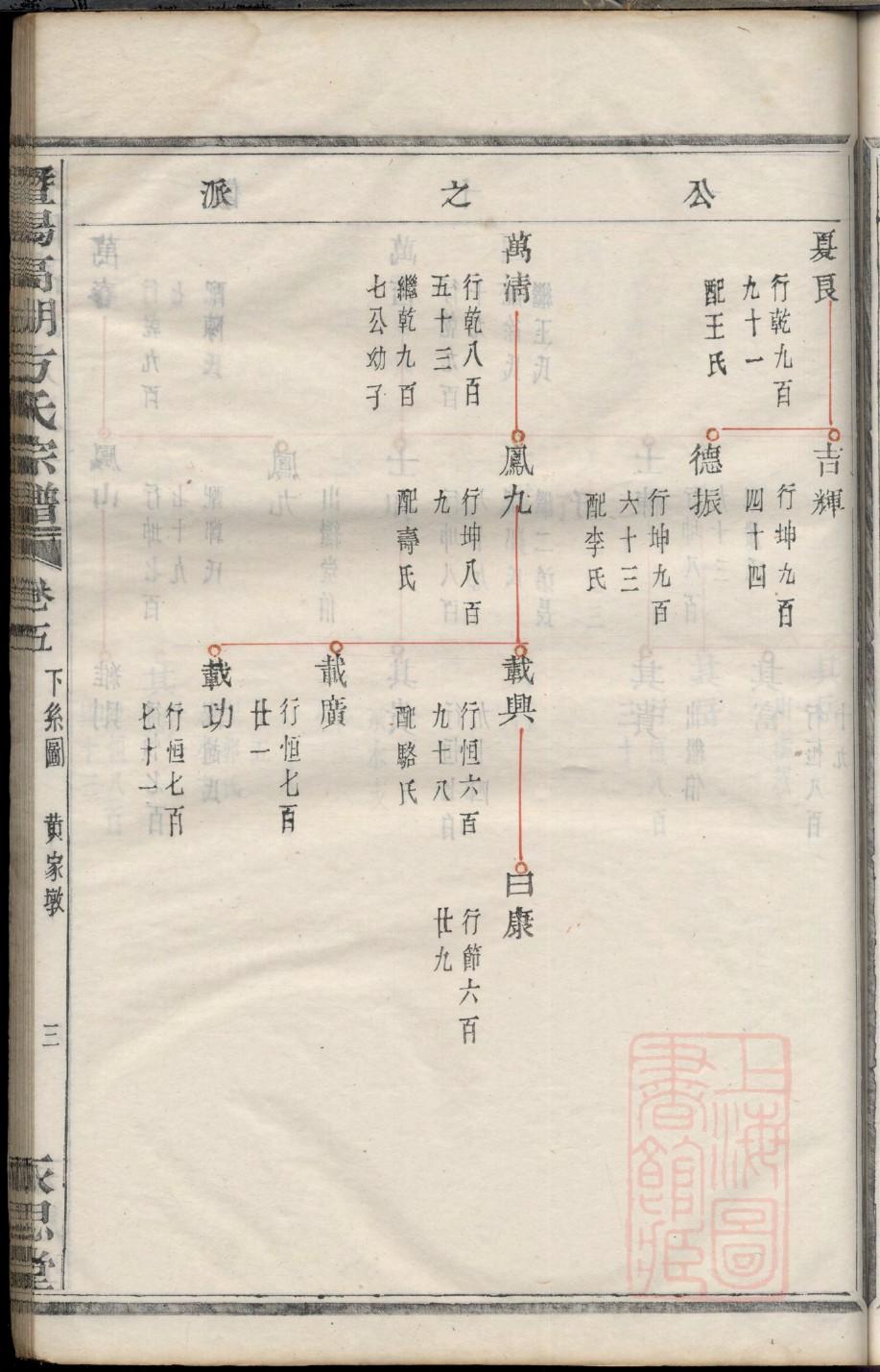 卢姓家谱字辈