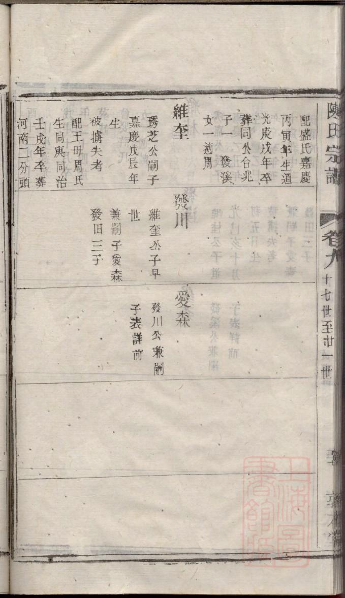 泰国天王家谱