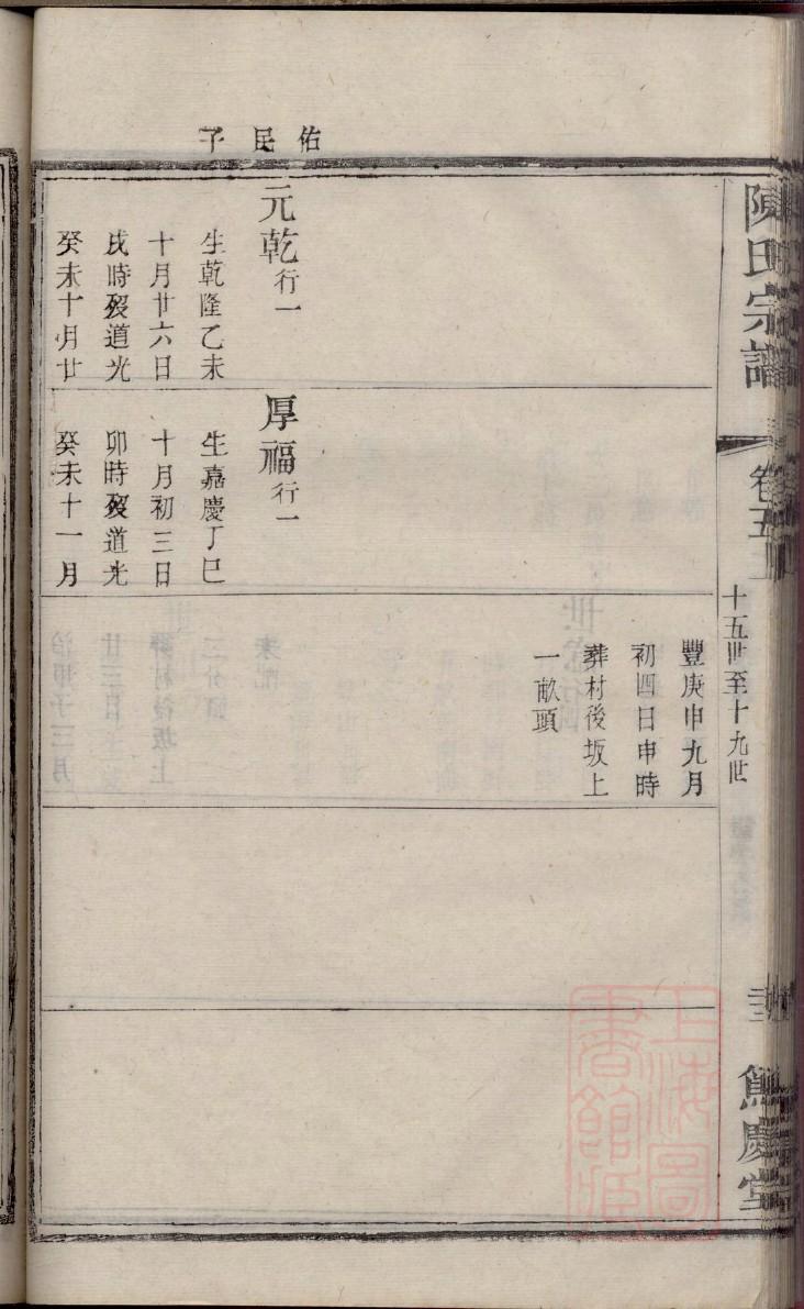 初氏祖先起源哪里
