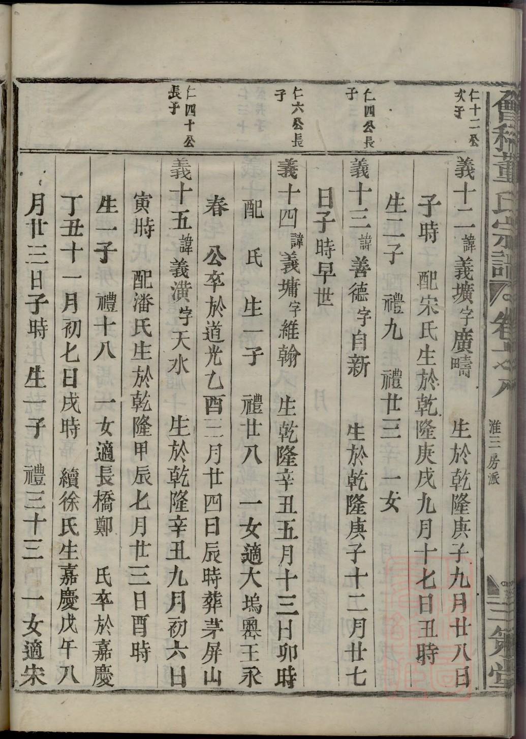 各地区岳氏家谱