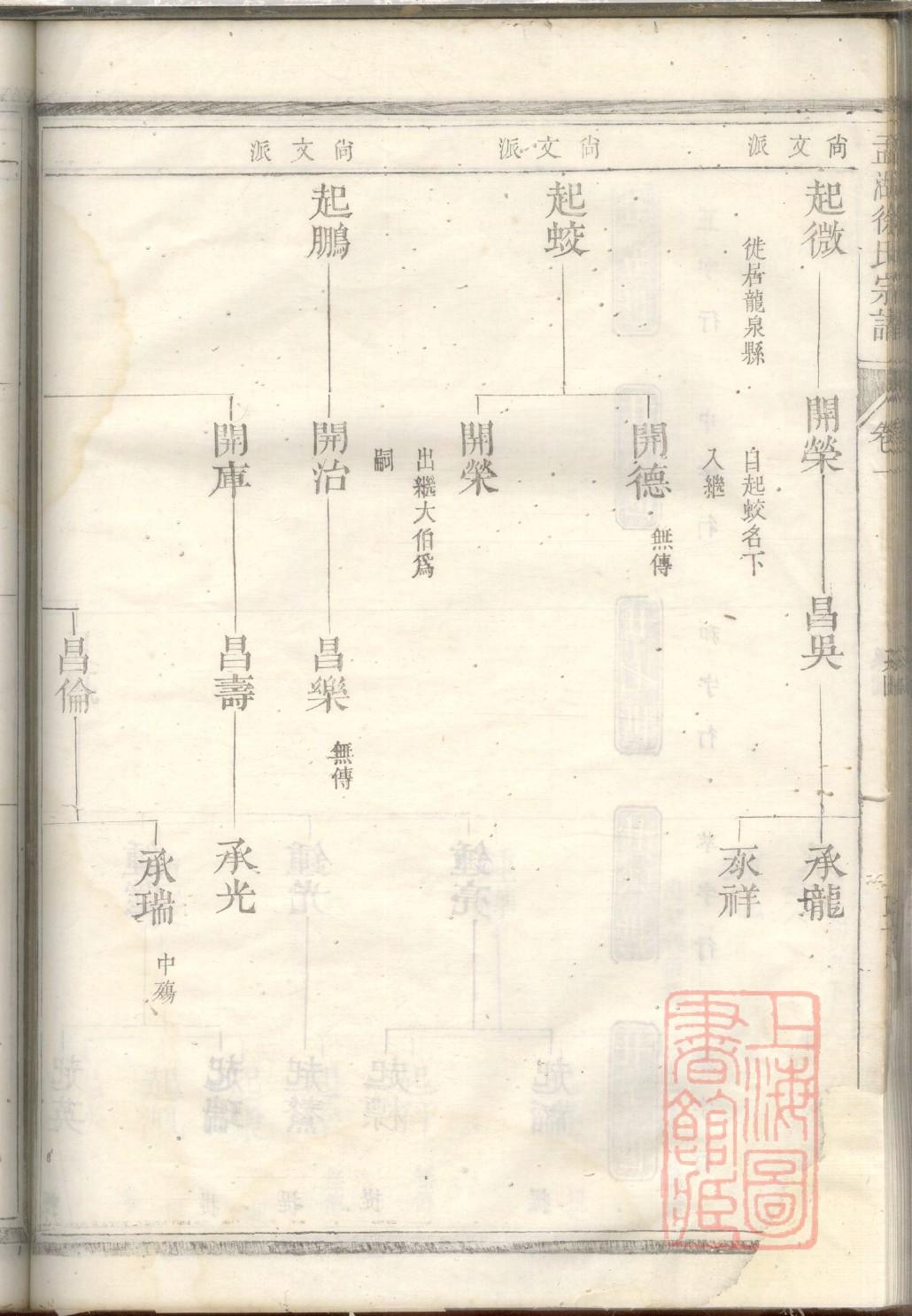 岳姓族谱字辈排行