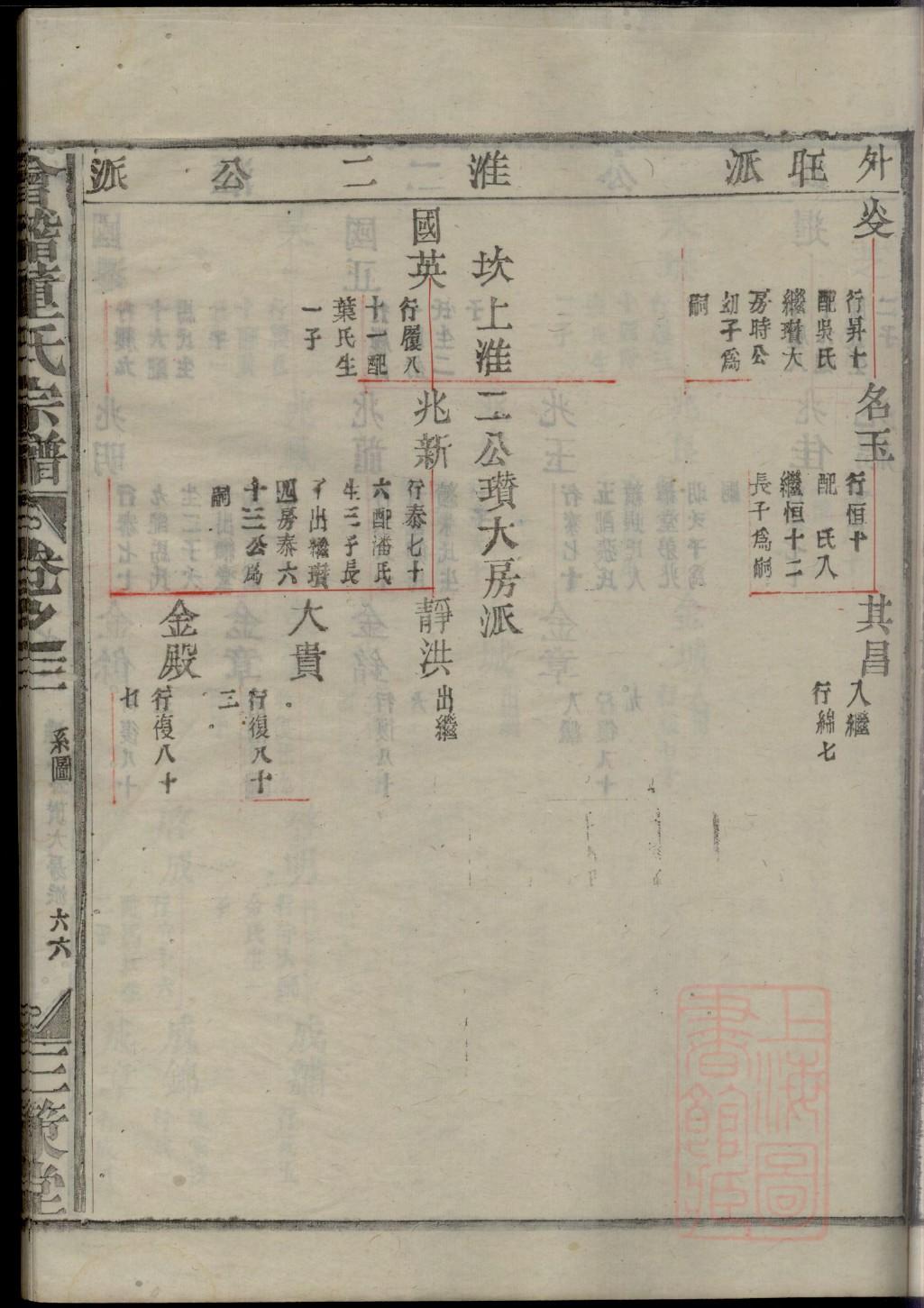 朱氏的起源