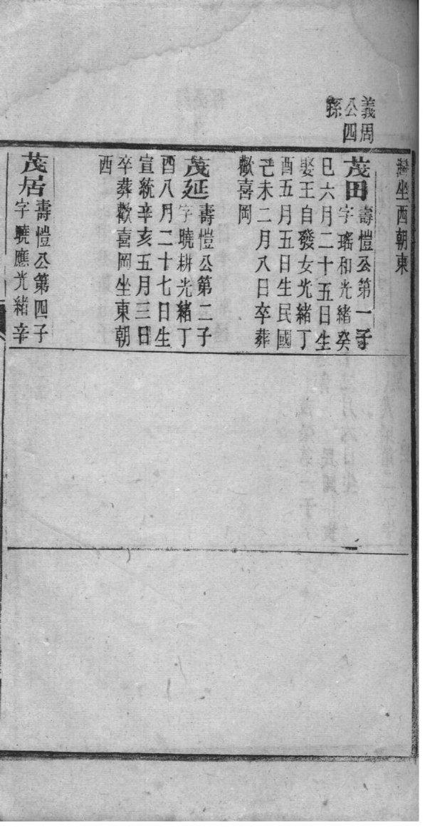 彝族威色家族家谱