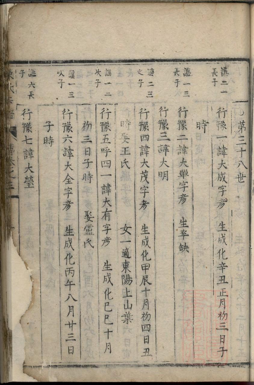 田氏族谱108字辈