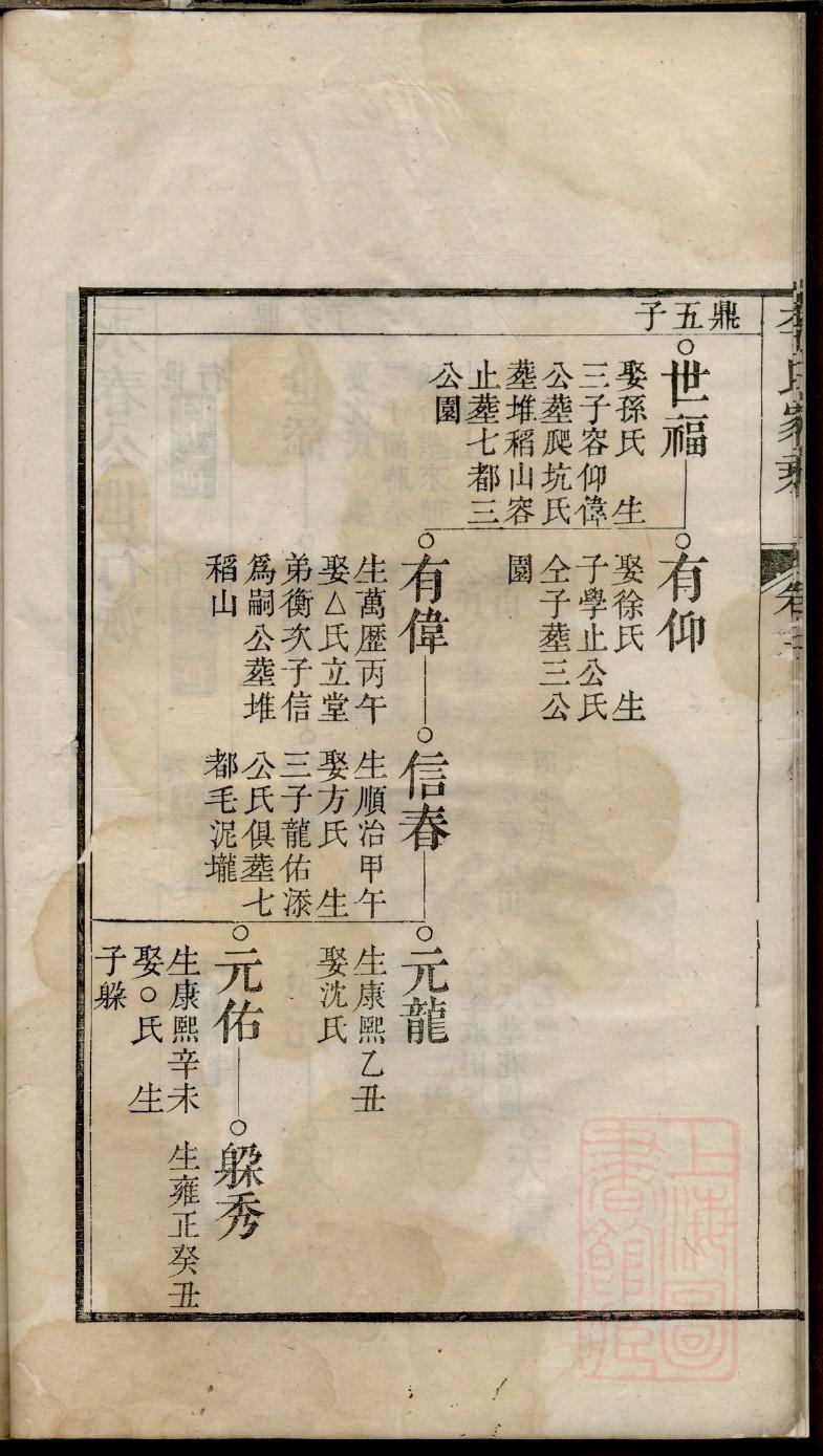 平昌县张世家谱