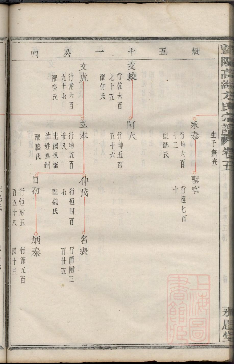 杨姓家谱字辈大全排行