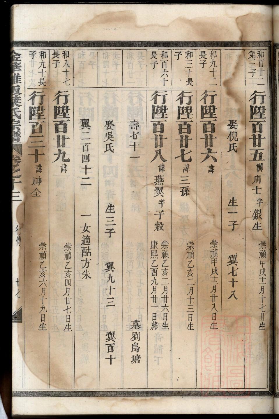易氏族谱108字辈