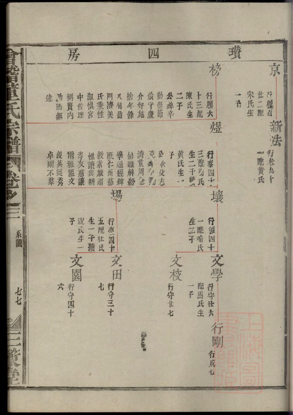 赵姓族谱字辈排行